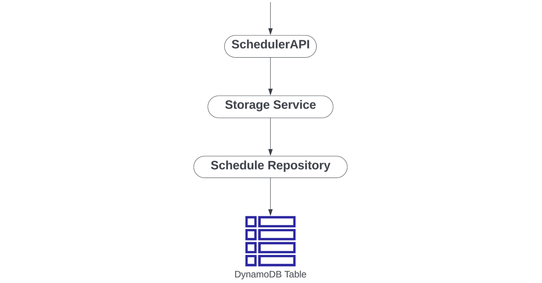 api